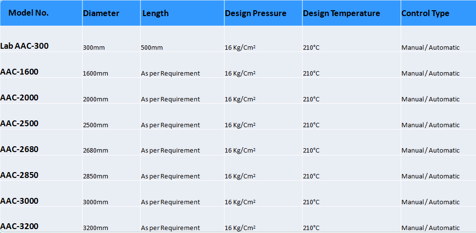 AAC autocalve models and specifications
